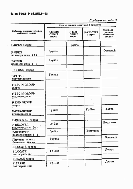 Страница 39 ГОСТ Р 34.1980.3-92