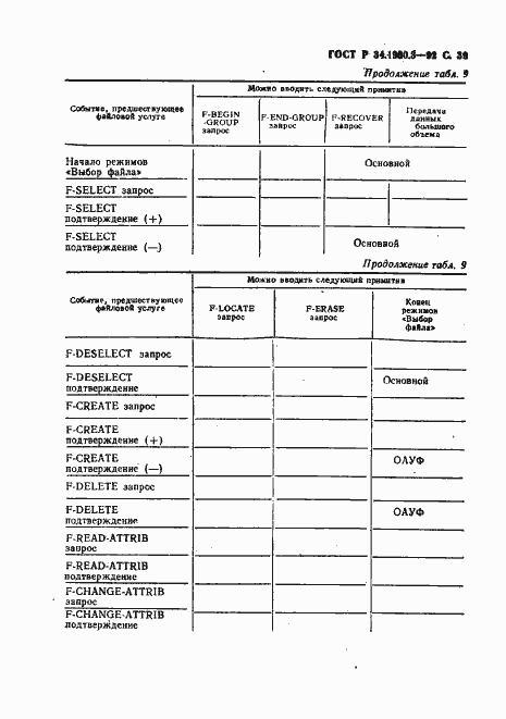 Страница 40 ГОСТ Р 34.1980.3-92