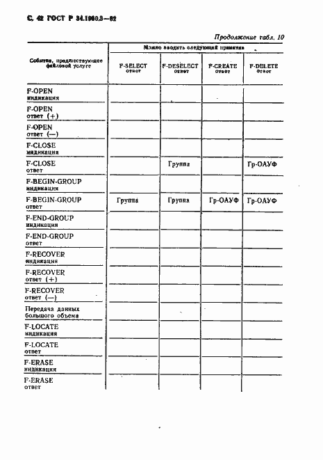 Страница 43 ГОСТ Р 34.1980.3-92