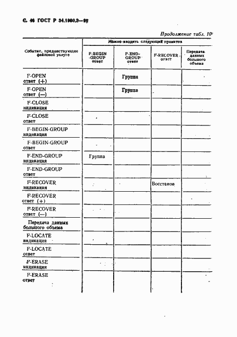 Страница 47 ГОСТ Р 34.1980.3-92