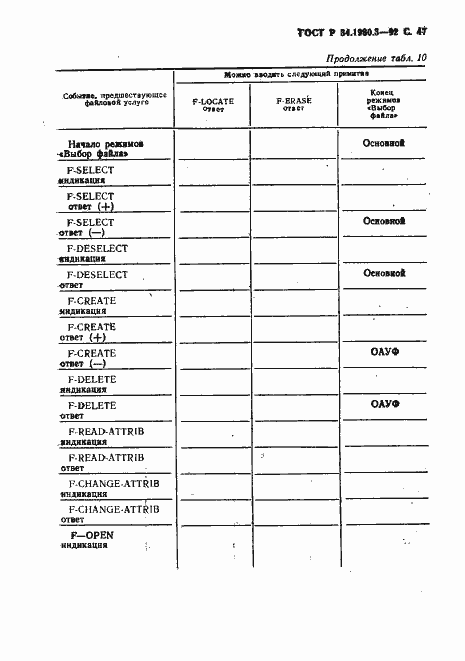 Страница 48 ГОСТ Р 34.1980.3-92