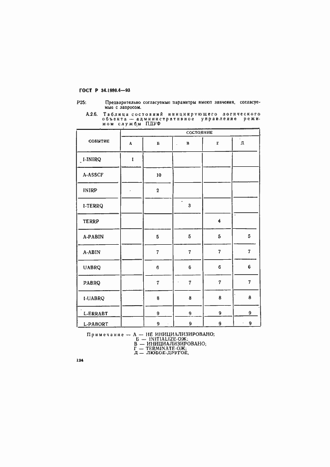 Страница 129 ГОСТ Р 34.1980.4-93