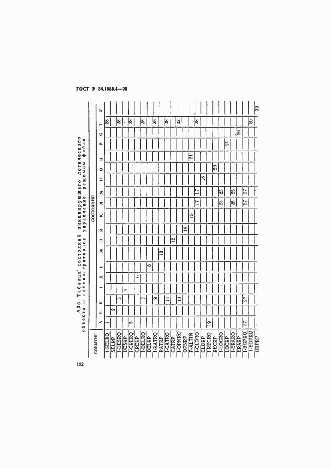 Страница 137 ГОСТ Р 34.1980.4-93