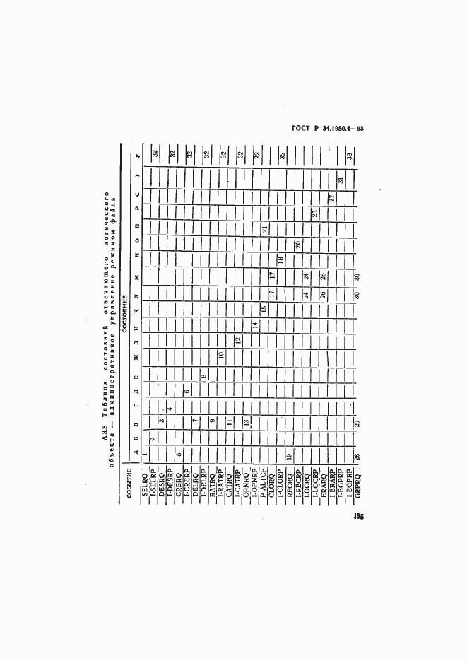 Страница 140 ГОСТ Р 34.1980.4-93