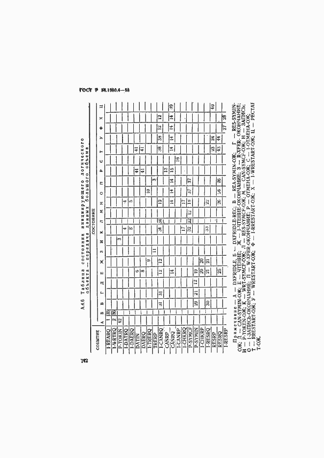Страница 147 ГОСТ Р 34.1980.4-93