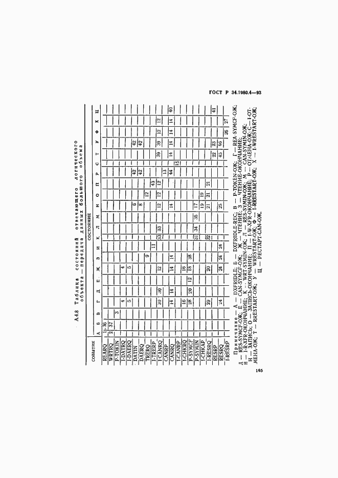 Страница 150 ГОСТ Р 34.1980.4-93
