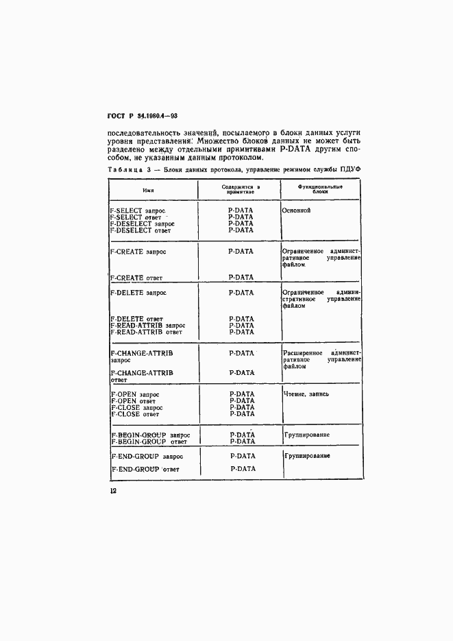 Страница 17 ГОСТ Р 34.1980.4-93