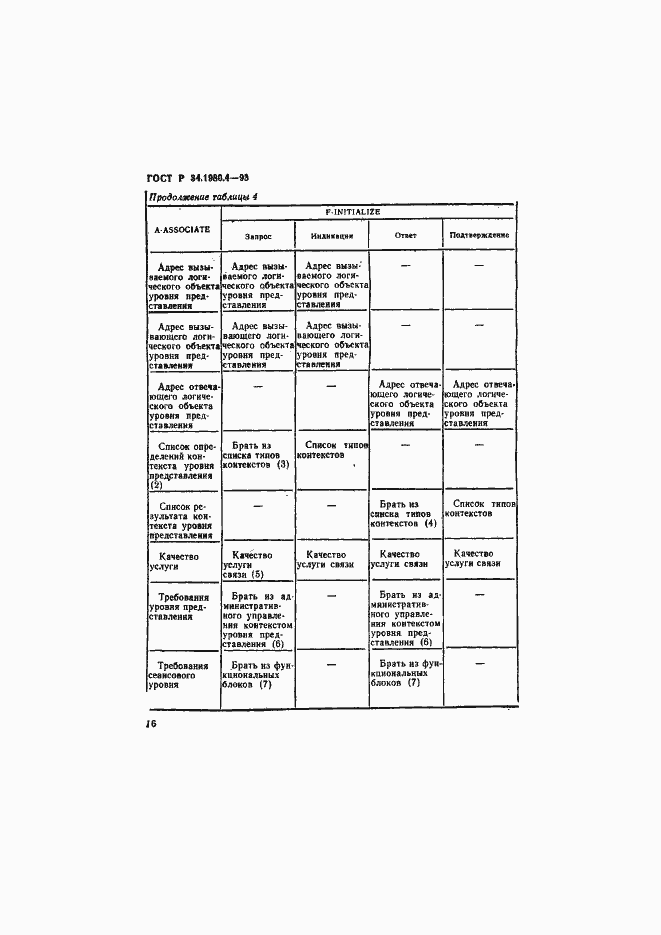 Страница 21 ГОСТ Р 34.1980.4-93