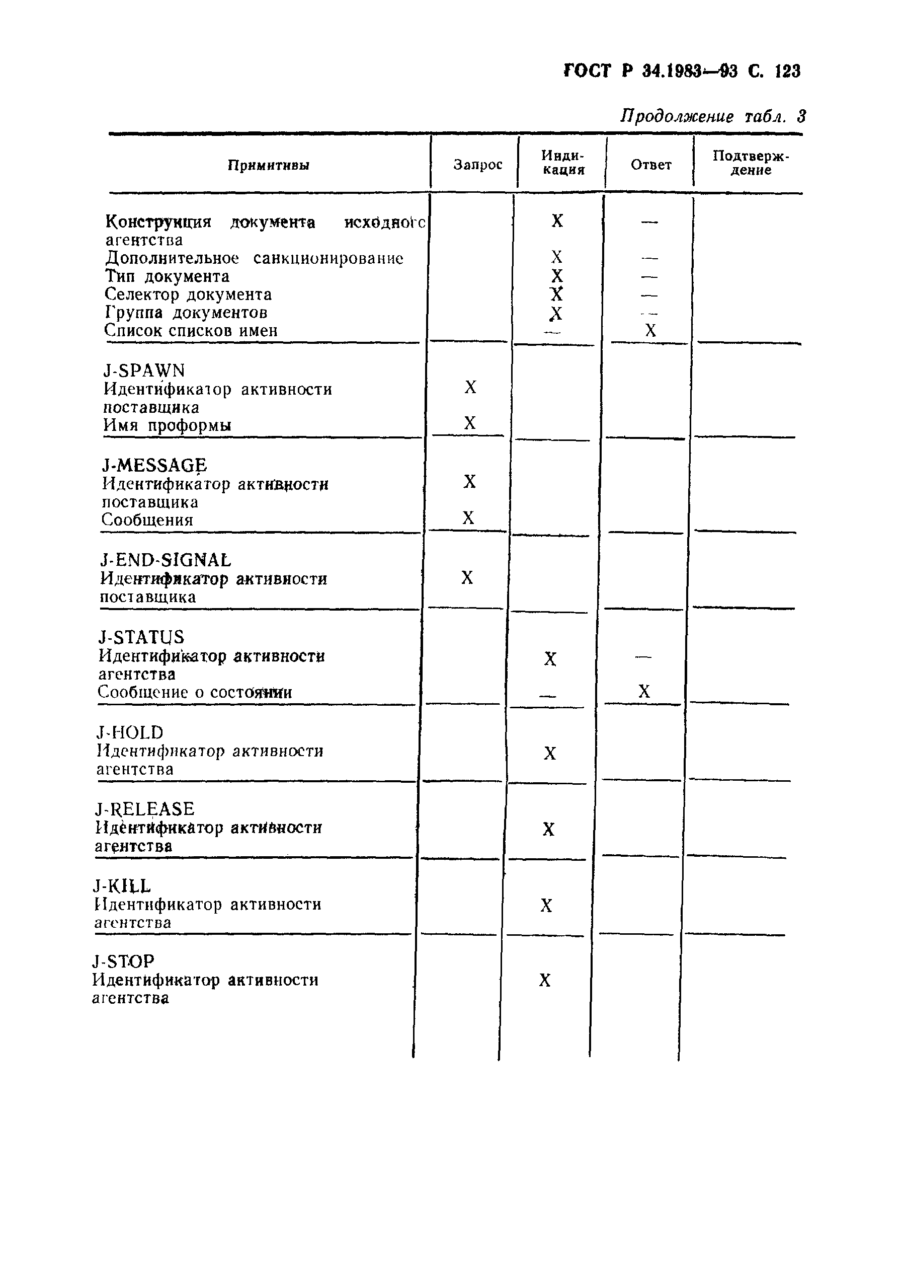 Страница 124 ГОСТ Р 34.1983-93