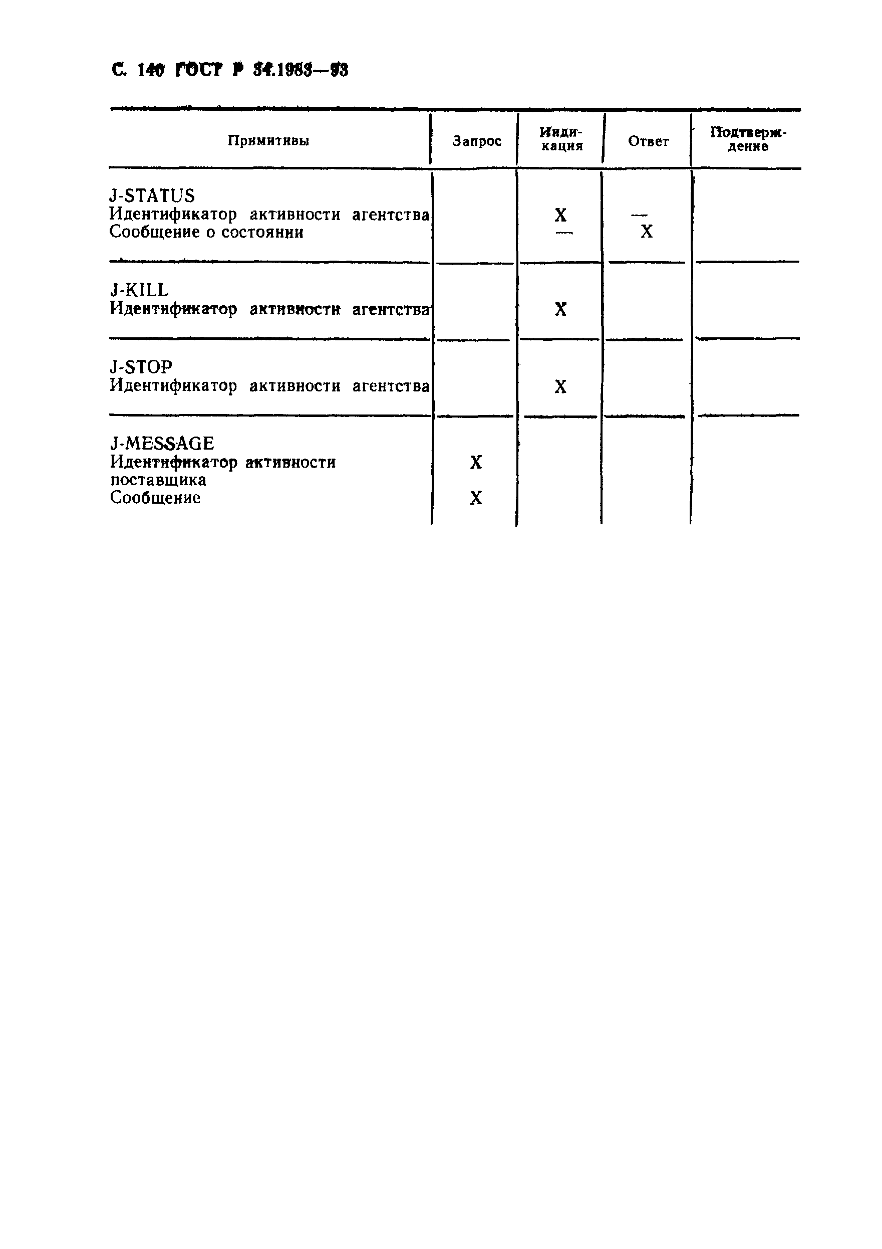 Страница 141 ГОСТ Р 34.1983-93