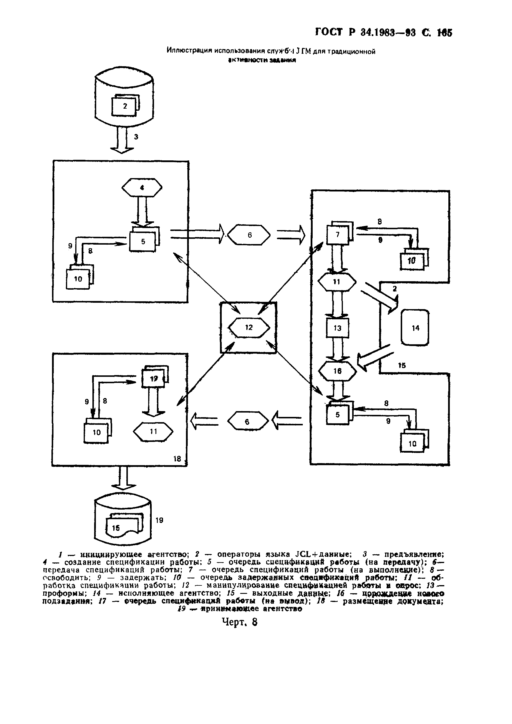 Страница 166 ГОСТ Р 34.1983-93