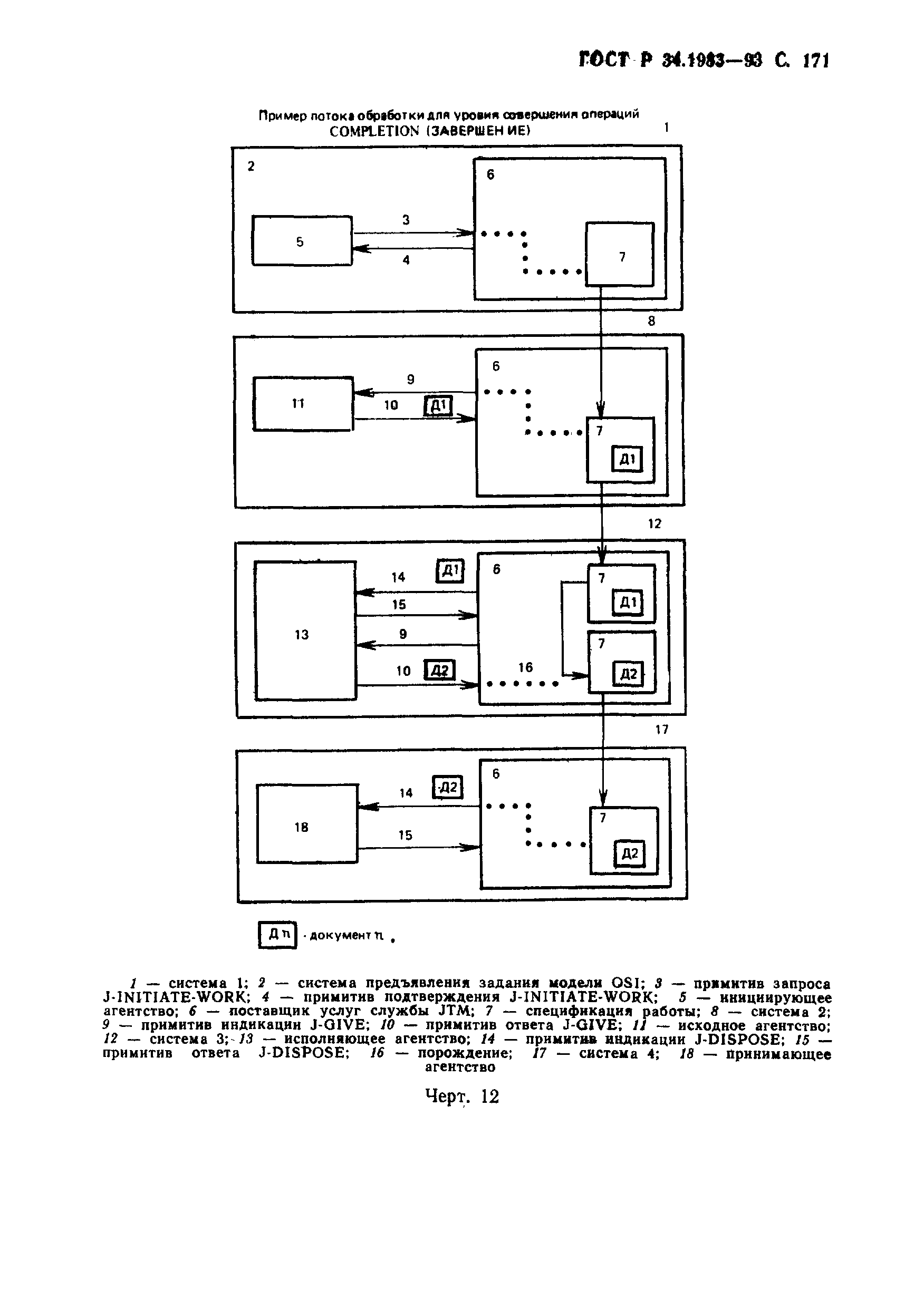 Страница 172 ГОСТ Р 34.1983-93