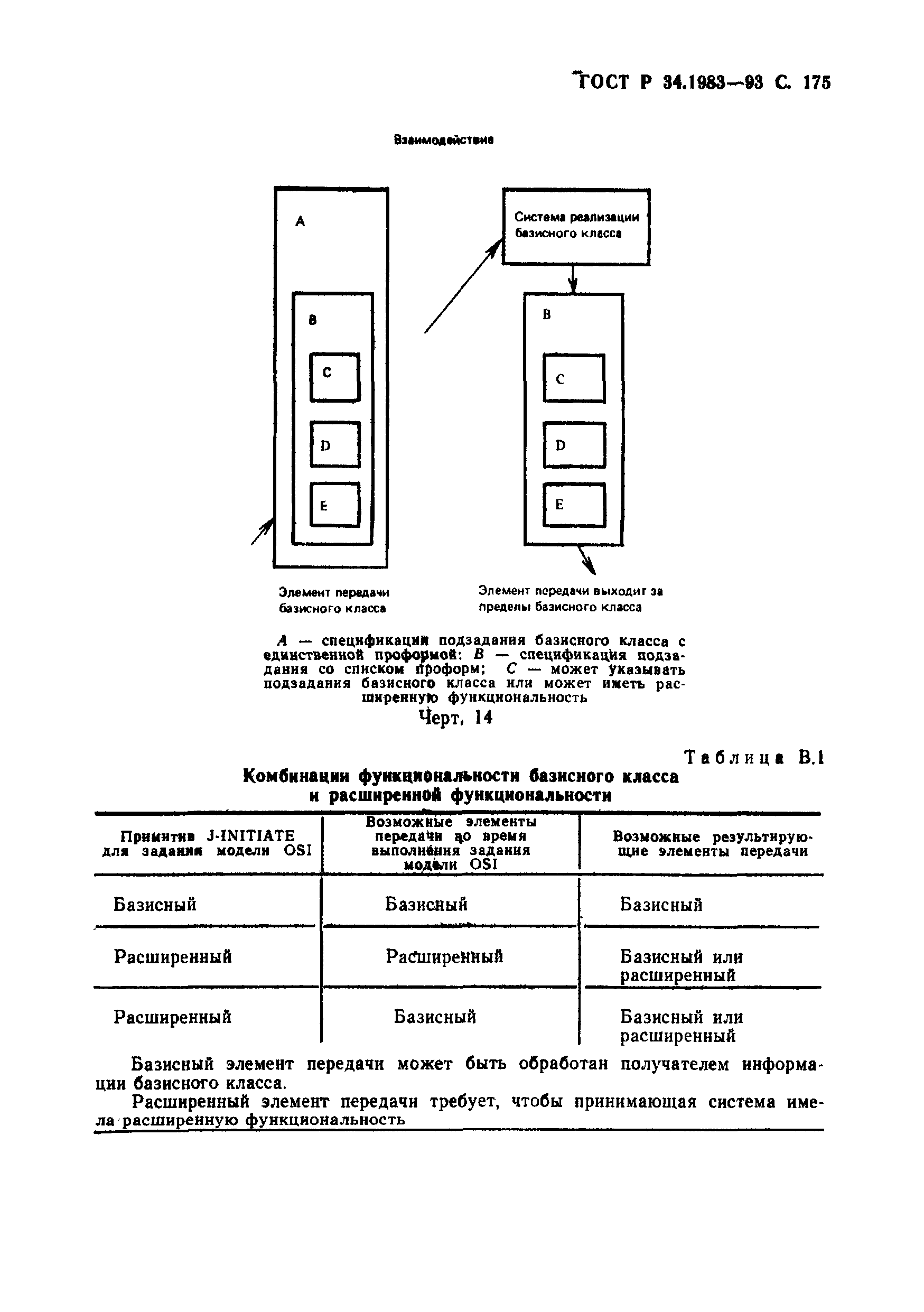 Страница 176 ГОСТ Р 34.1983-93