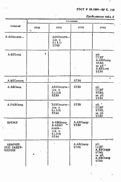 Страница 115 ГОСТ Р 34.1984-92