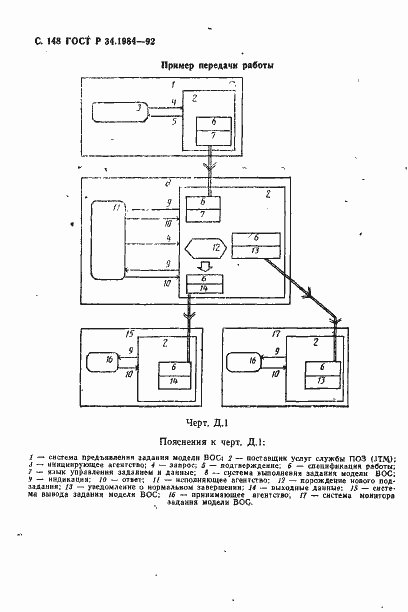 Страница 150 ГОСТ Р 34.1984-92