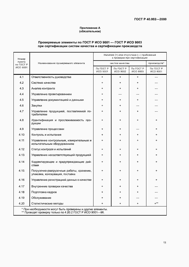 Страница 15 ГОСТ Р 40.002-2000