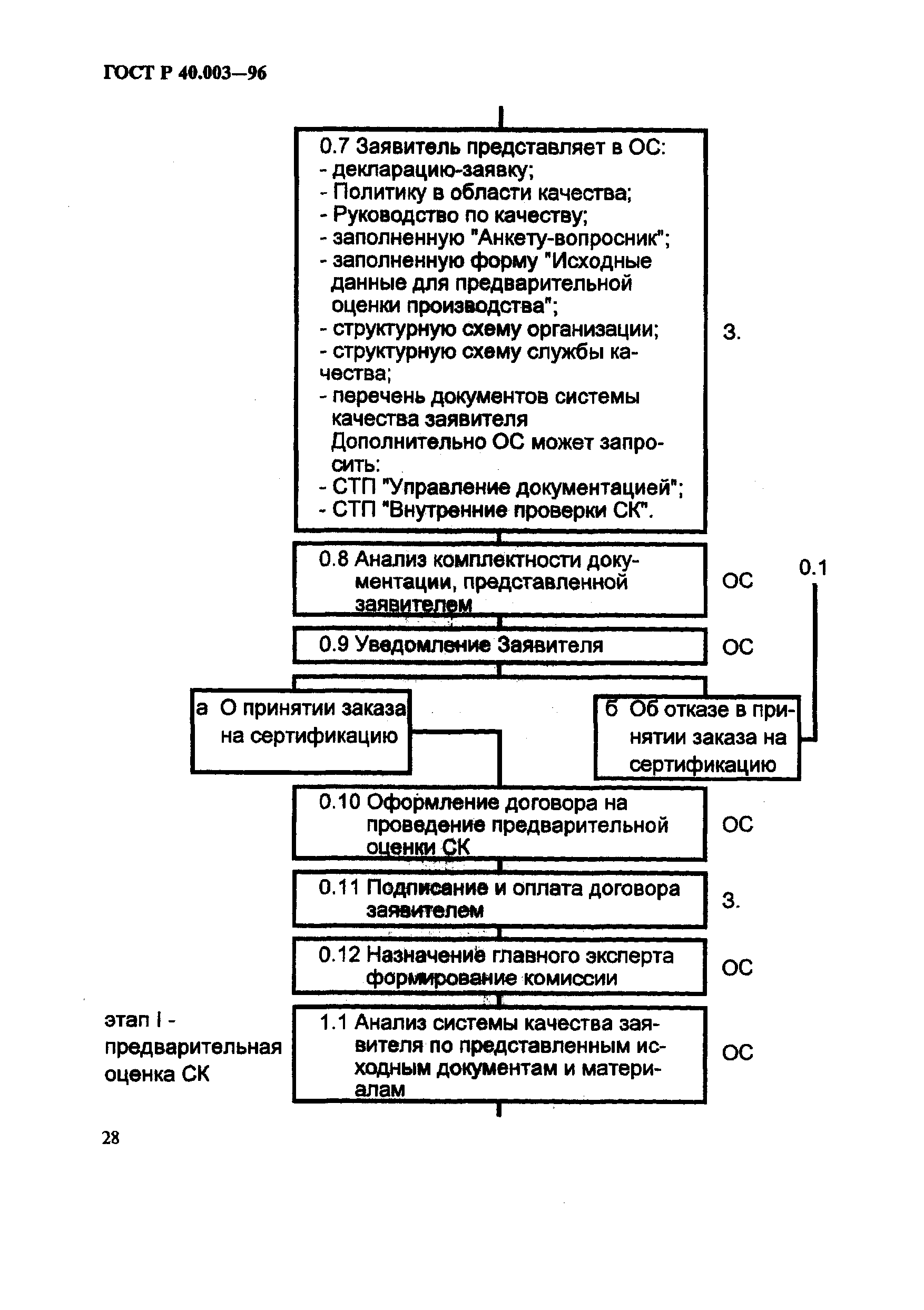 Страница 32 ГОСТ Р 40.003-96
