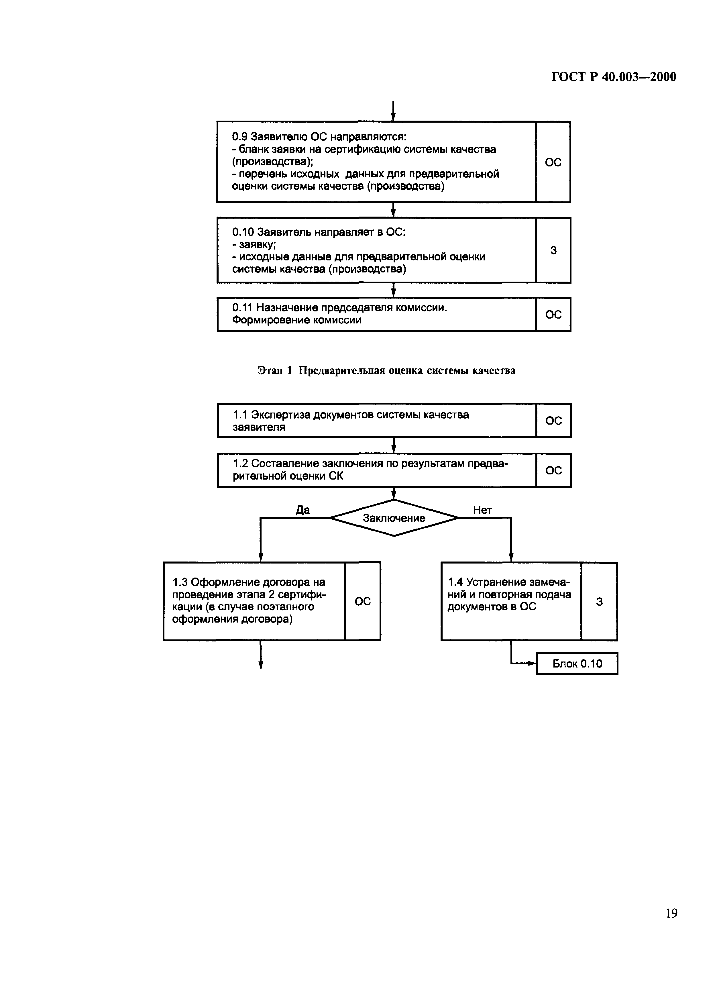 Страница 23 ГОСТ Р 40.003-2000