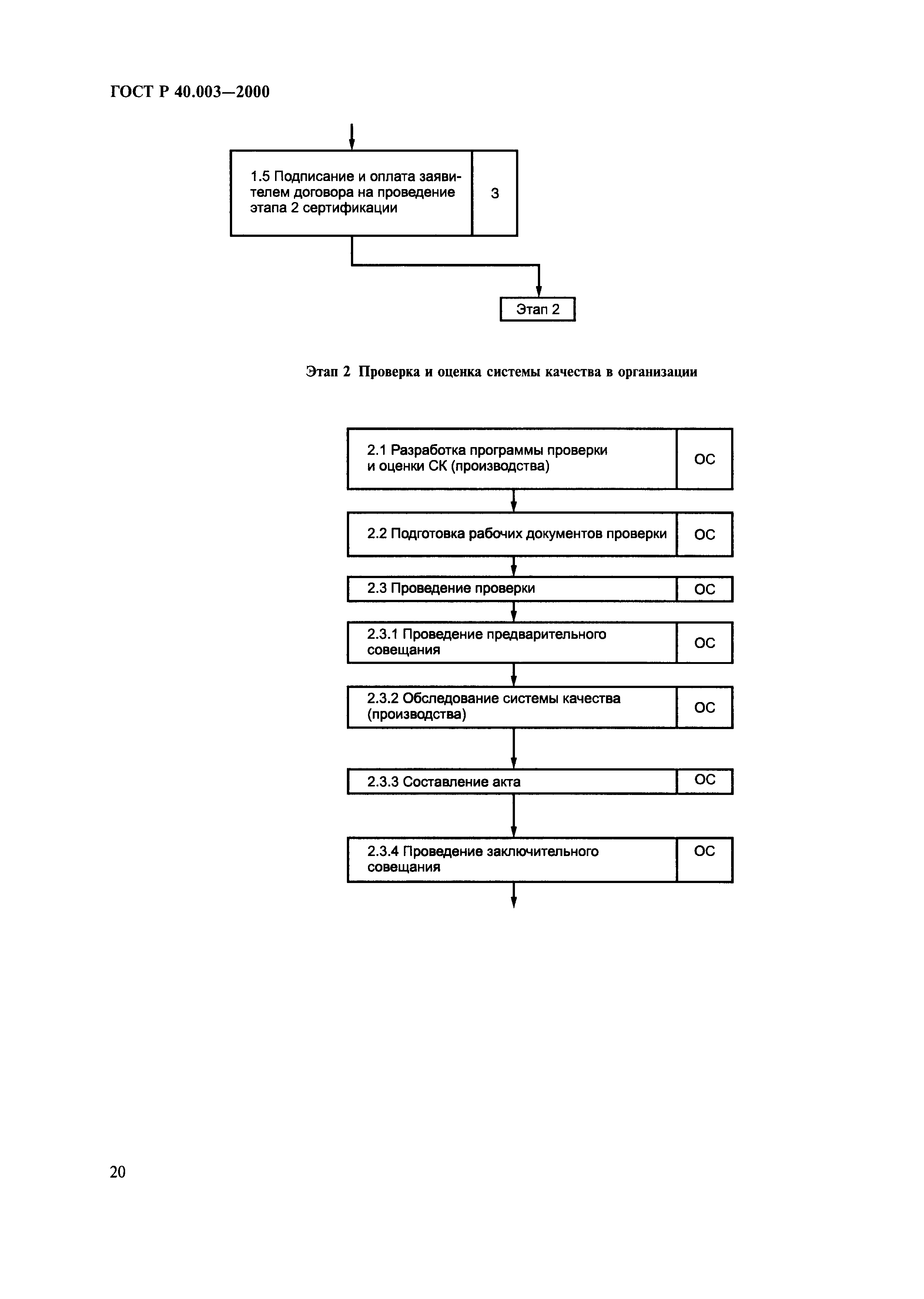 Страница 24 ГОСТ Р 40.003-2000