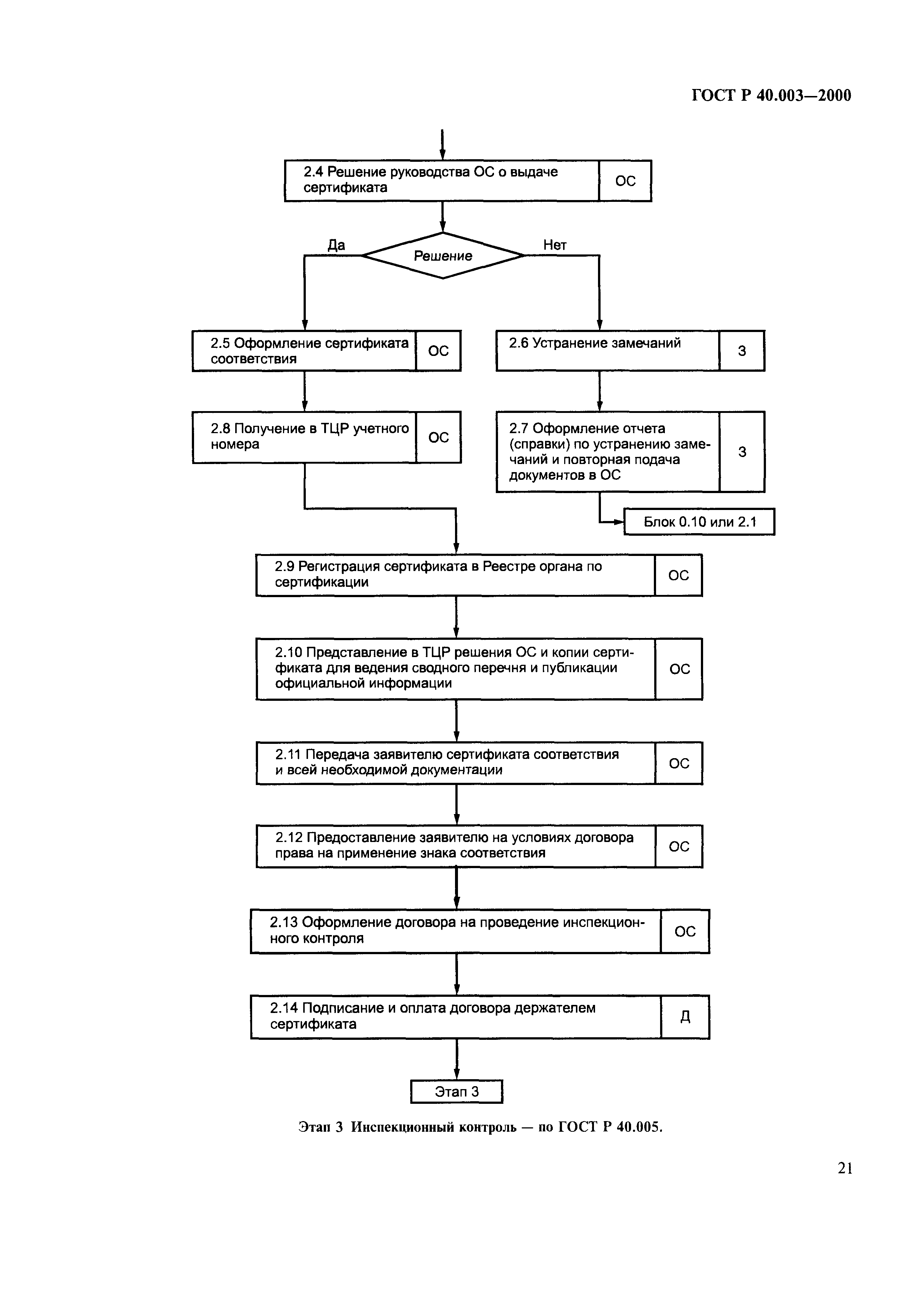 Страница 25 ГОСТ Р 40.003-2000