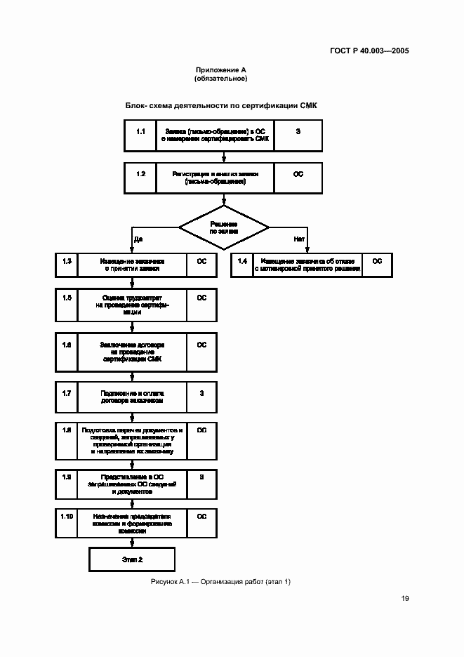 Страница 23 ГОСТ Р 40.003-2005