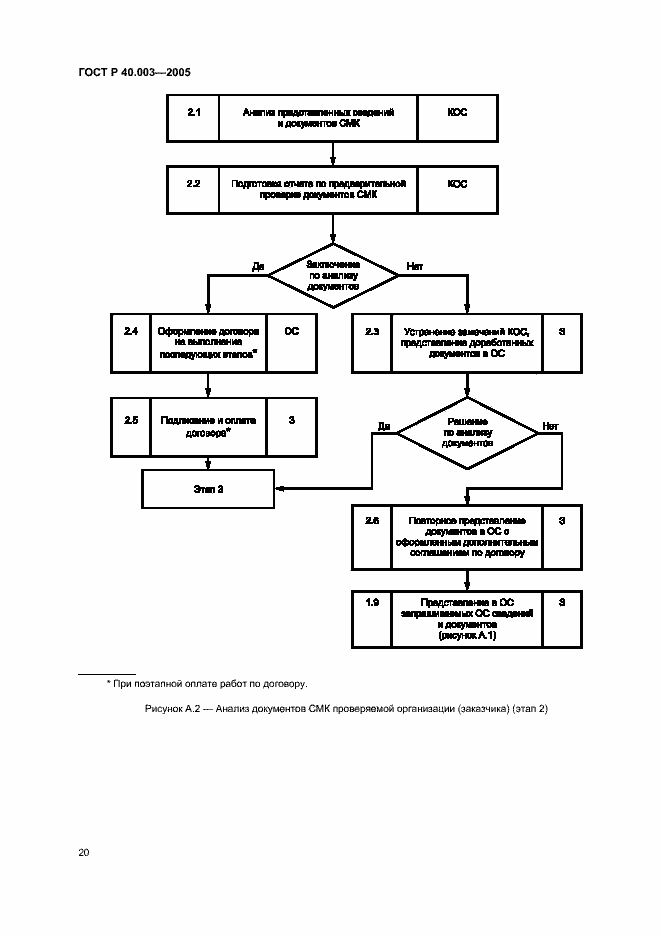 Страница 24 ГОСТ Р 40.003-2005