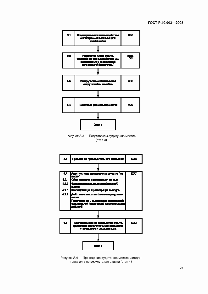 Страница 25 ГОСТ Р 40.003-2005