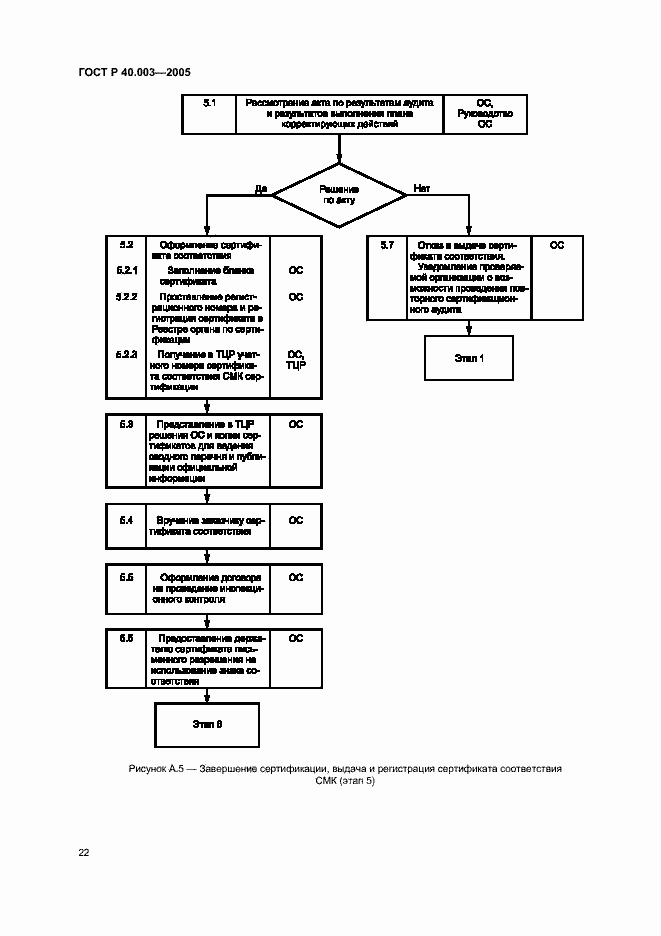 Страница 26 ГОСТ Р 40.003-2005