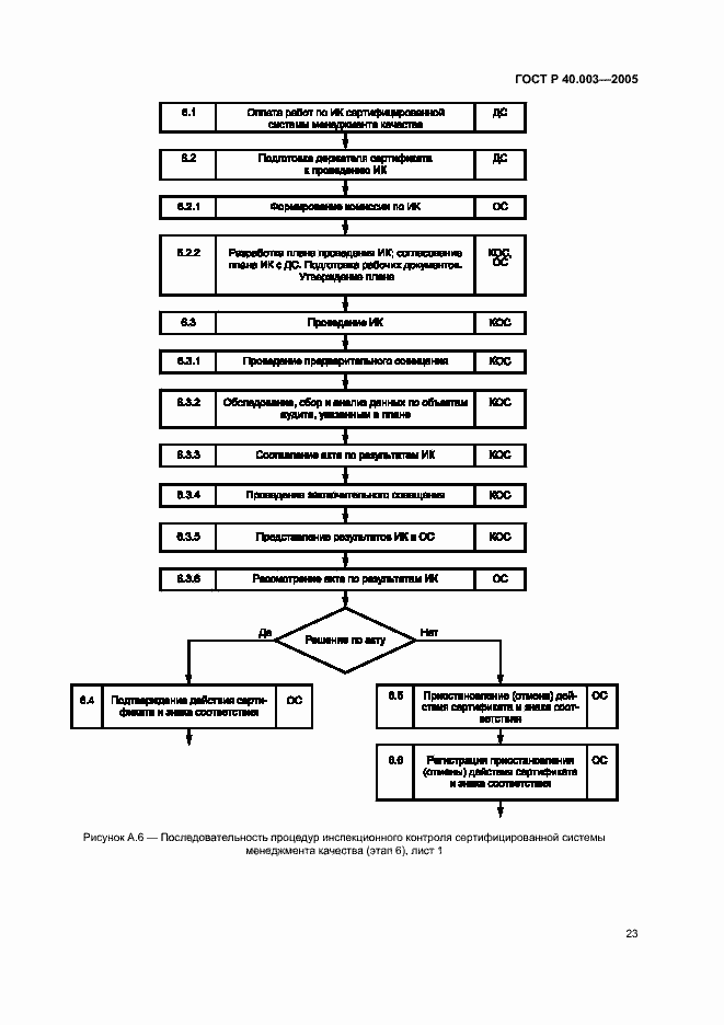 Страница 27 ГОСТ Р 40.003-2005