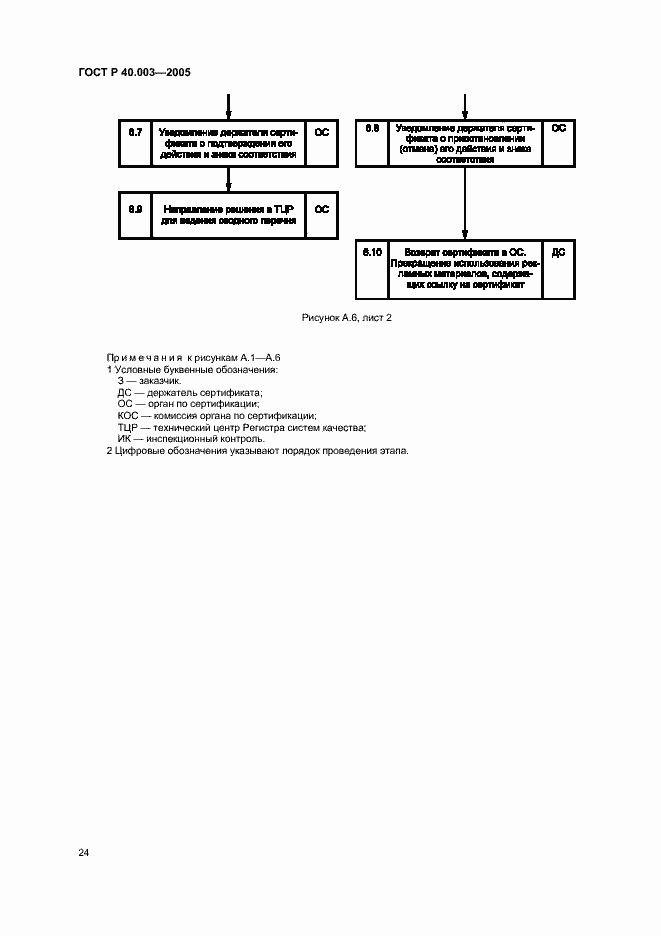 Страница 28 ГОСТ Р 40.003-2005