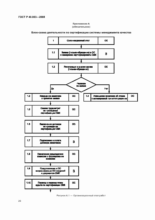 Страница 25 ГОСТ Р 40.003-2008