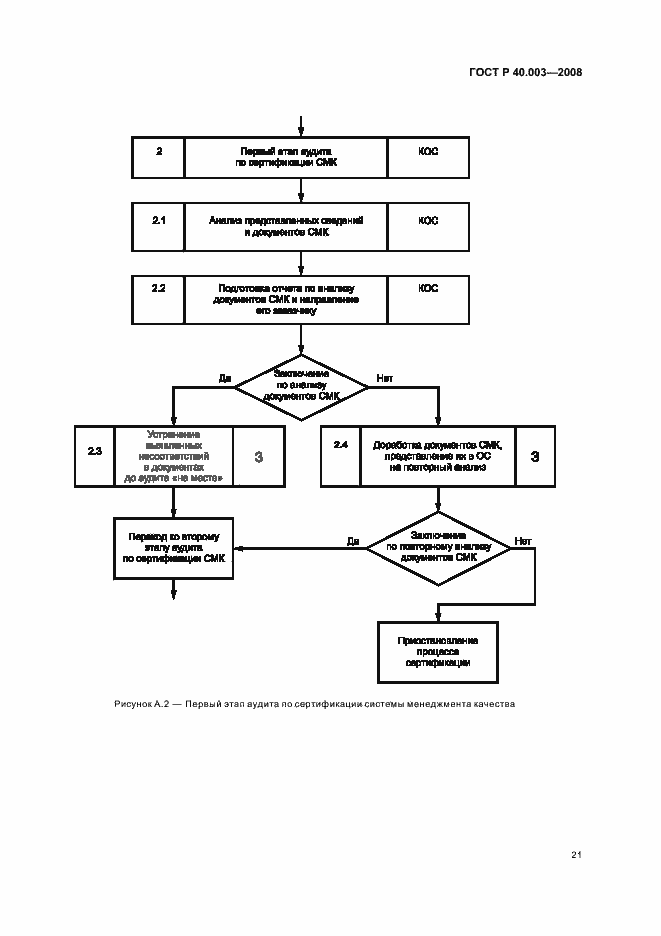 Страница 26 ГОСТ Р 40.003-2008