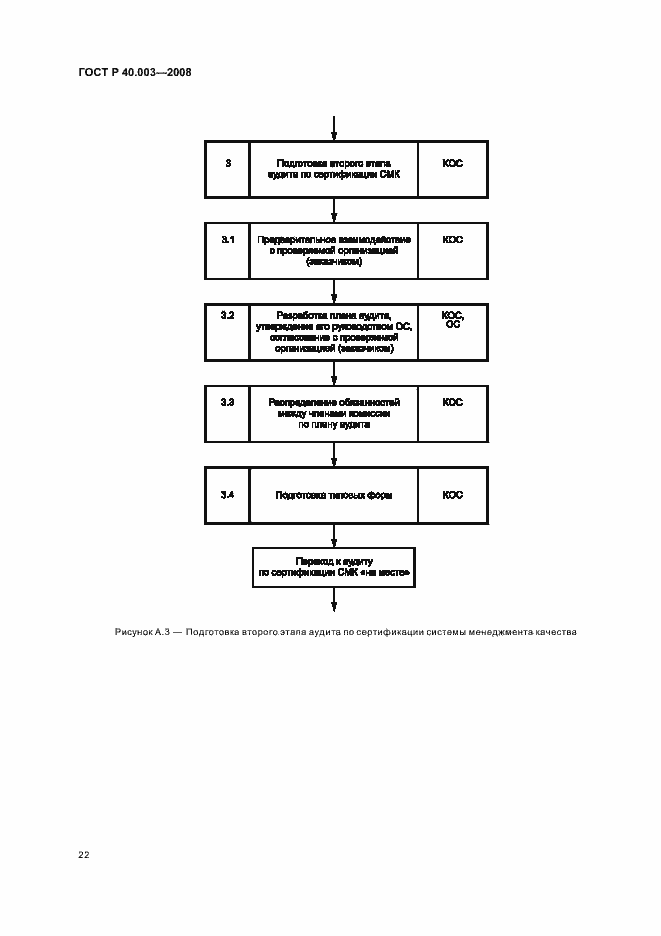Страница 27 ГОСТ Р 40.003-2008
