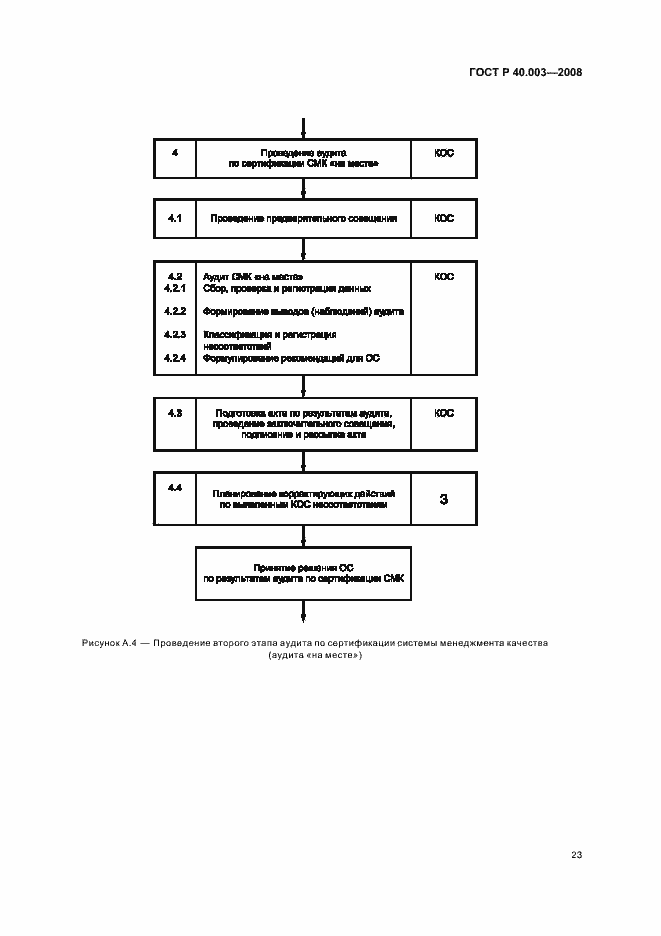 Страница 28 ГОСТ Р 40.003-2008