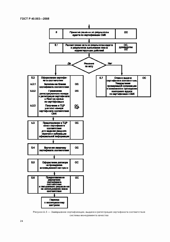 Страница 29 ГОСТ Р 40.003-2008
