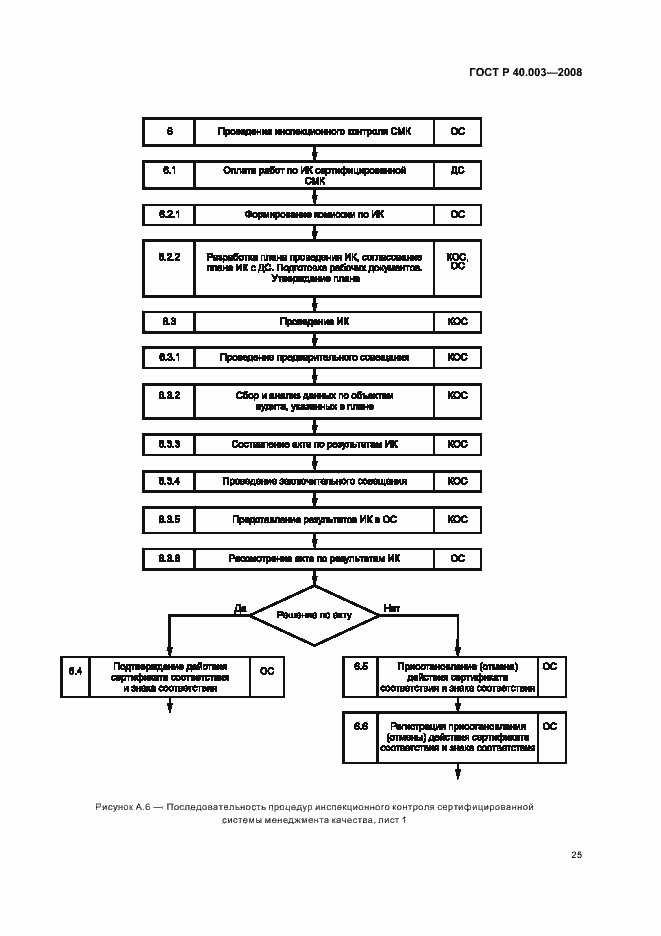 Страница 30 ГОСТ Р 40.003-2008