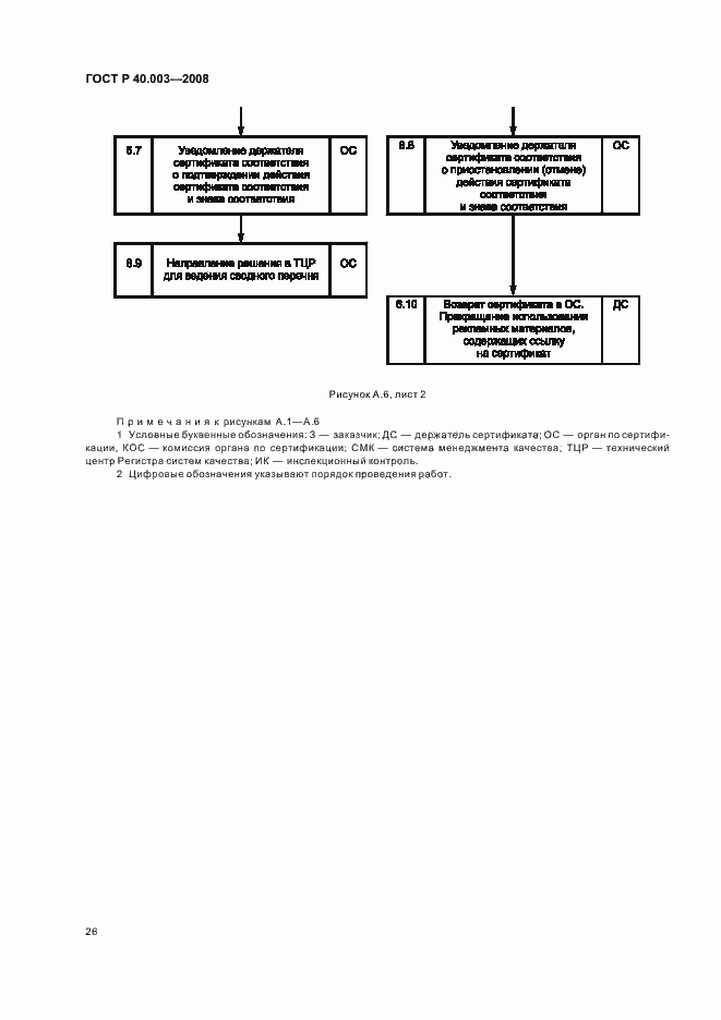Страница 31 ГОСТ Р 40.003-2008