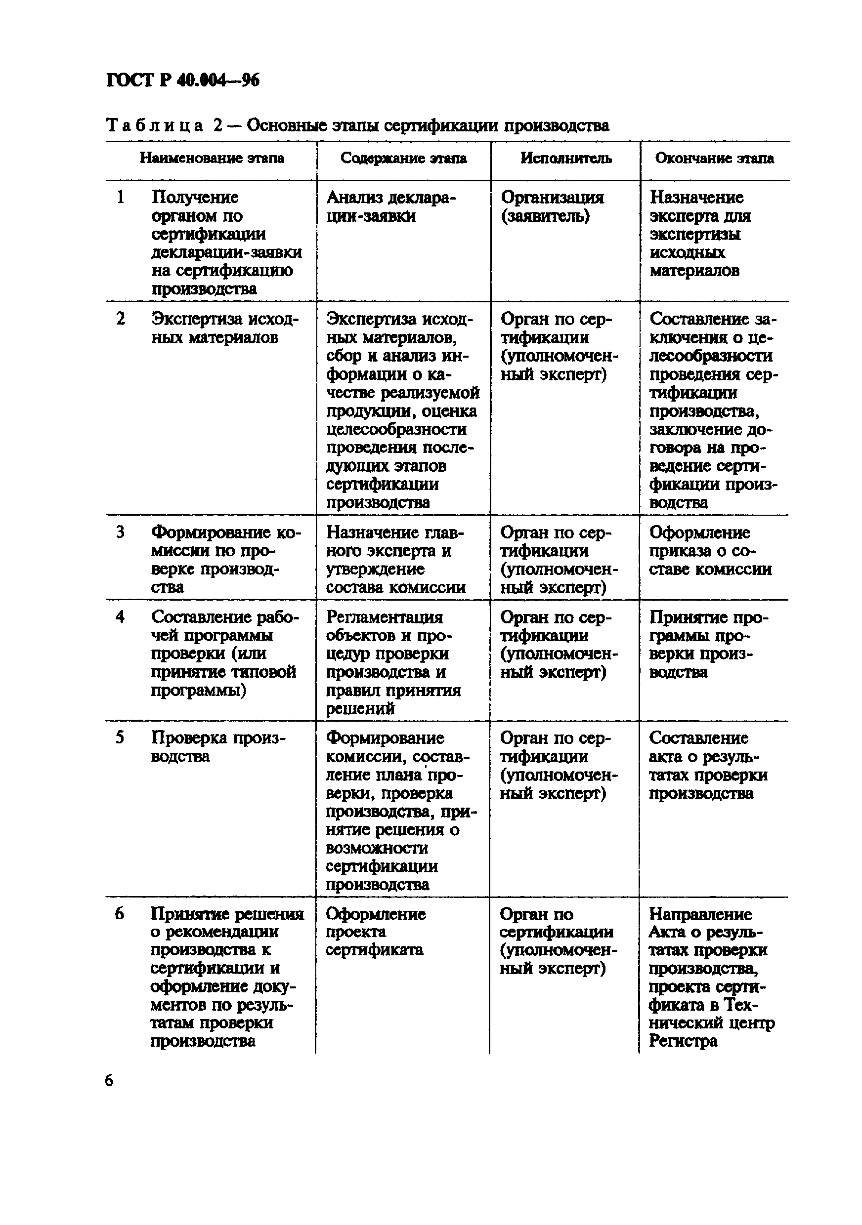 Страница 10 ГОСТ Р 40.004-96