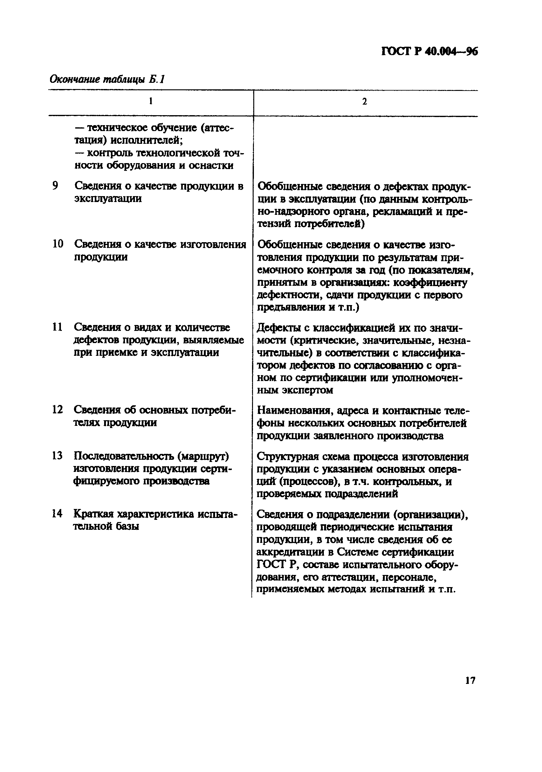 Страница 21 ГОСТ Р 40.004-96