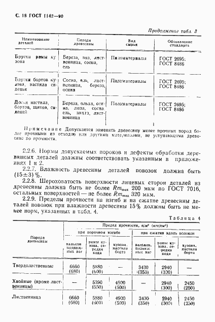 Страница 19 ГОСТ 1142-90