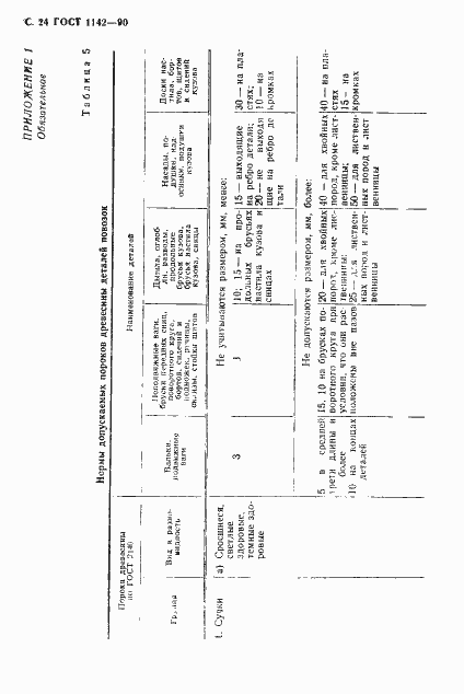 Страница 25 ГОСТ 1142-90