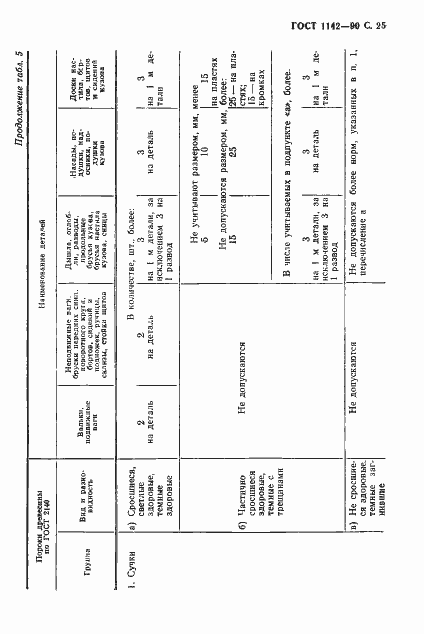 Страница 26 ГОСТ 1142-90