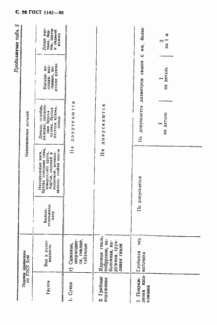 Страница 27 ГОСТ 1142-90