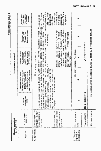Страница 28 ГОСТ 1142-90