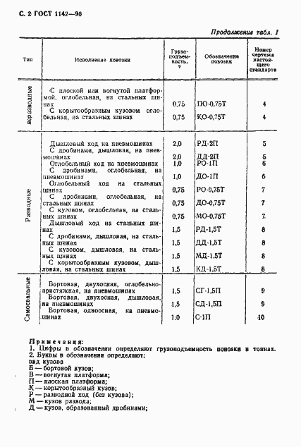 Страница 3 ГОСТ 1142-90