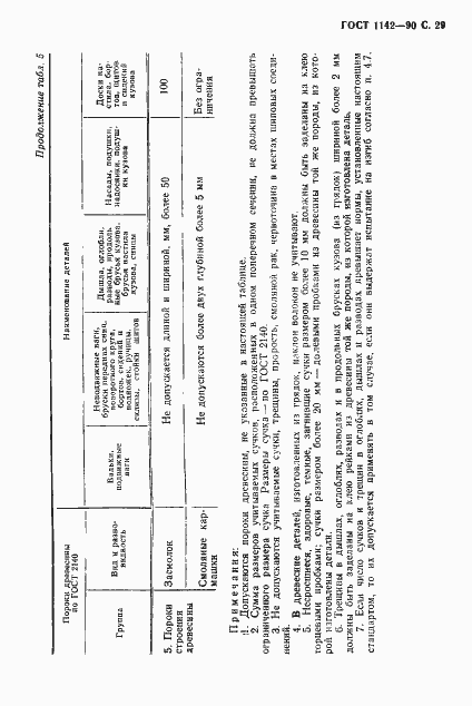 Страница 30 ГОСТ 1142-90