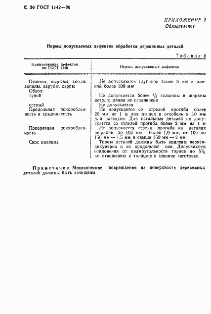 Страница 31 ГОСТ 1142-90
