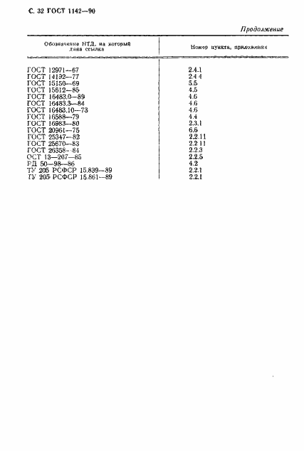 Страница 33 ГОСТ 1142-90
