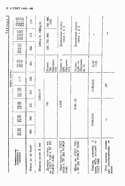 Страница 5 ГОСТ 1142-90