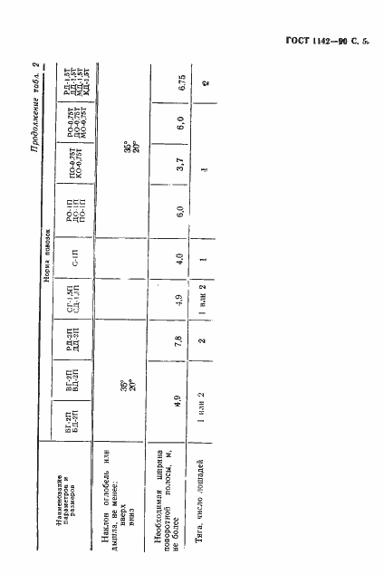 Страница 6 ГОСТ 1142-90
